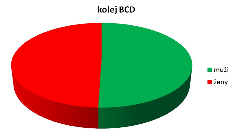 Kolej BCD Kolej BCD