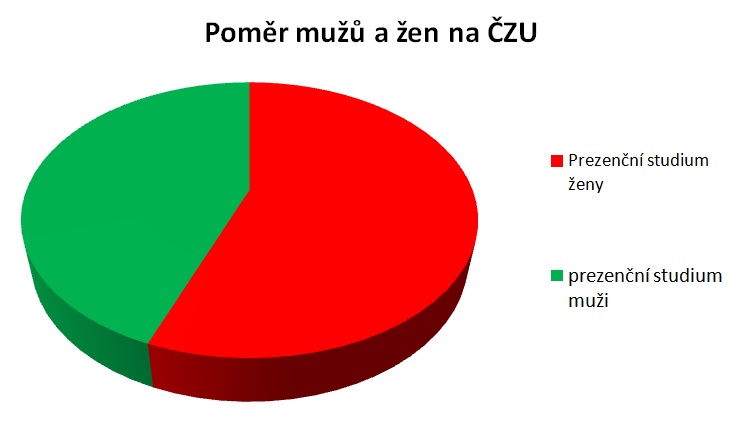Celá ČZU Celá ČZU