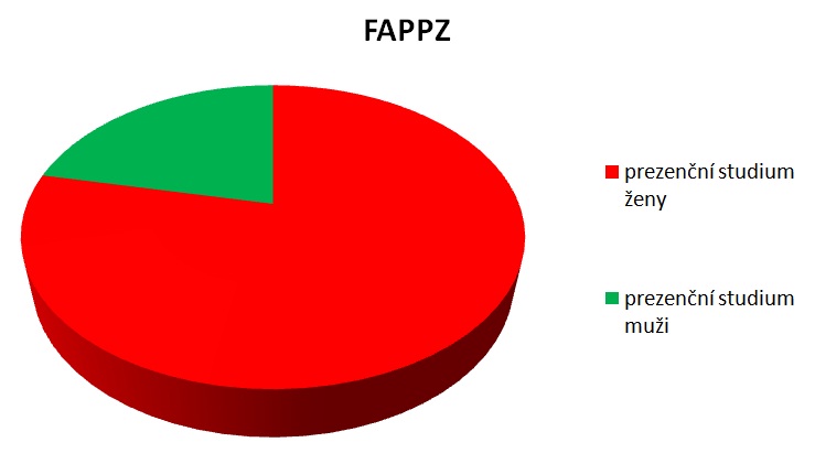 FAPPZ FAPPZ